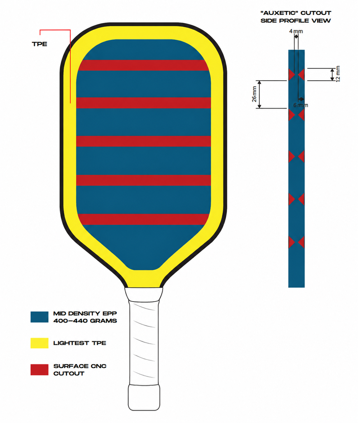 Auxetic Cutout & EPP Core Pickleball Paddle